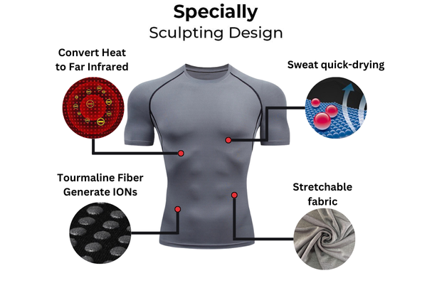 Pack 5 - COREBLAZE™  IONIC Energy Field Therapy Vest