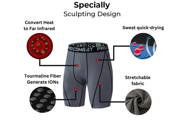 Pack 5 - PROCOMBAT™ IONIC Energy Field Therapy Compression Shorts