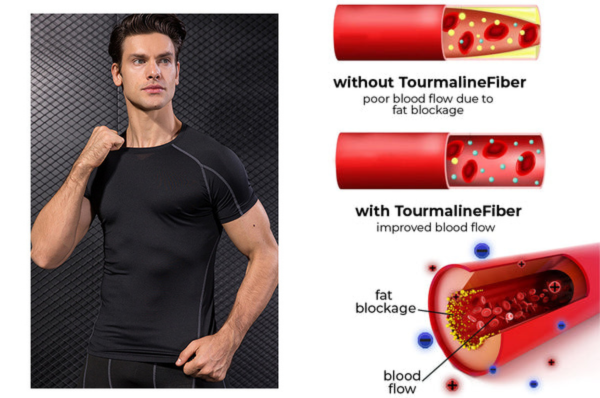 Pack 3 - COREBLAZE™  IONIC Energy Field Therapy Vest