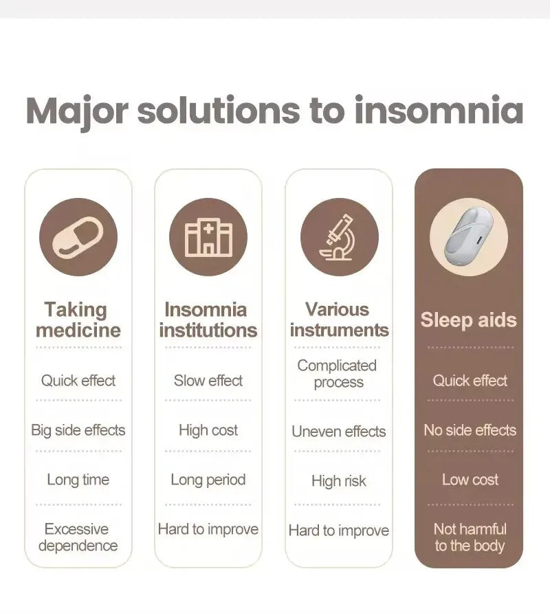 Sleepbean™ Microcurrent Sleep Aid Device