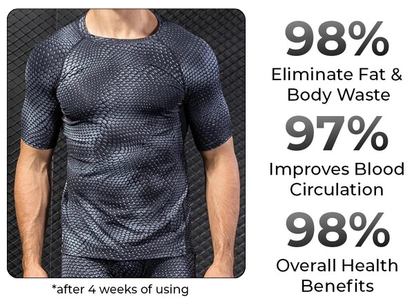 Pack 5 - GOFITUK™ IONIC Energy Therapy Compression Set